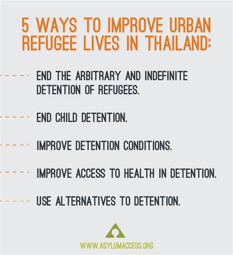 Five Ways To Improve Urban Refugee Lives In Thailand Today Asylum Access