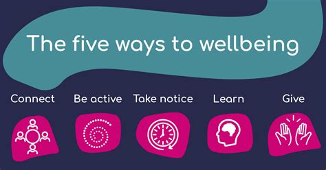 Five Ways To Wellbeing Evidence Based Ways To Boost Your Mental Health Best For You