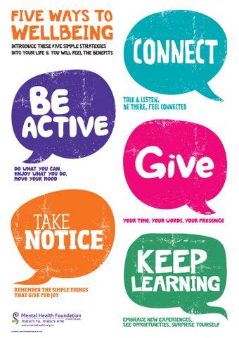 Five Ways To Wellbeing Poster A2 English Free Mental Health Resources