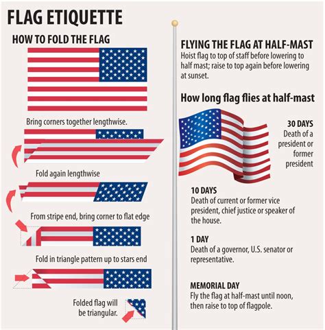 Flag Etiquette Rules At Night