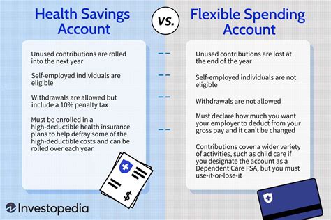 Flexible Savings Account Vs Hsa