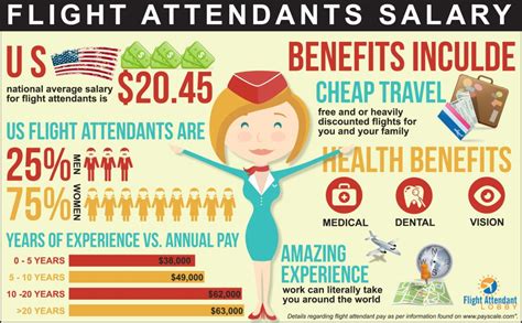 Flight Attendant Benefits And Salary