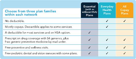 Florida Health Insurance Plans Florida Blue