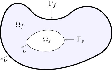 Fluid Structure Interaction Pdf