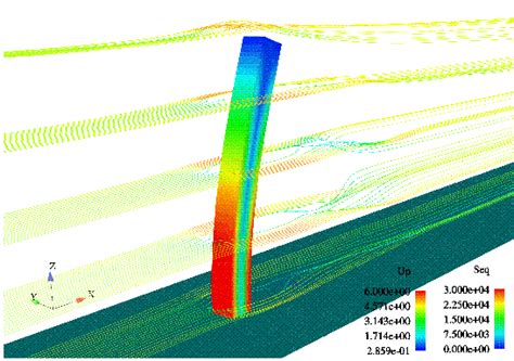 Fluid Structure Interaction Simulation