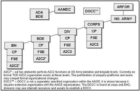 Fm 3 52 Chapter 1