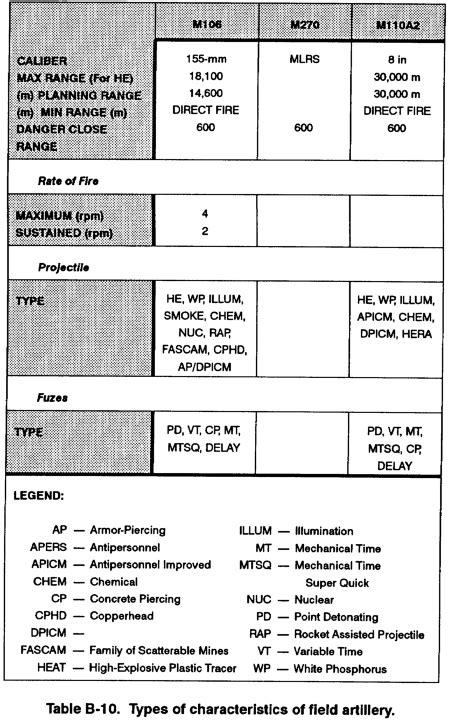 Fm 7 7J Appendix A