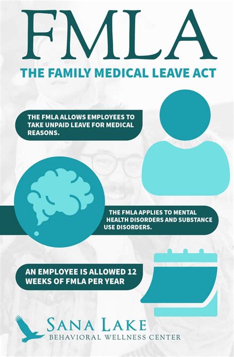 Fmla Guidelines For Mental Illness