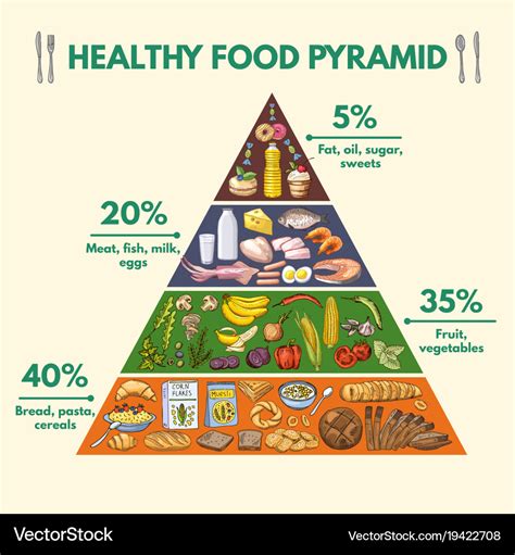 Food Pyramid Health