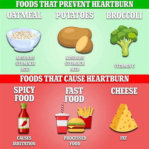 Foods That Irritate The Gut