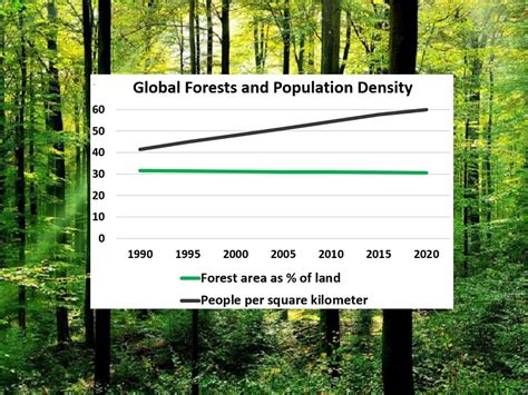 Forest Population