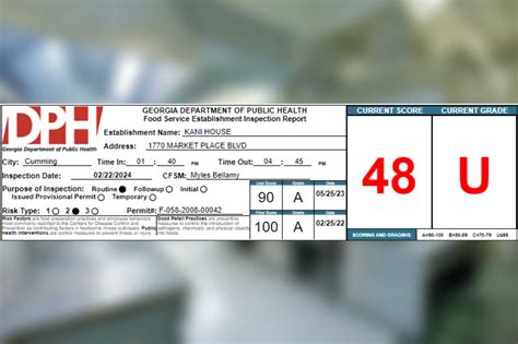 Forsyth County Health Inspections