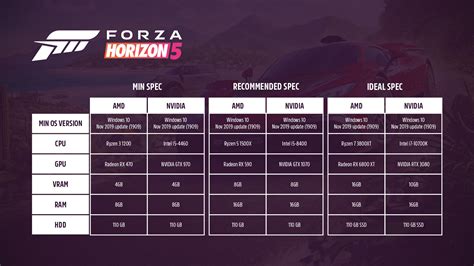 Forza Horizon 5 Pc Specs Forza Support