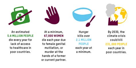 Four Ways That Inequality Kills Views Voices