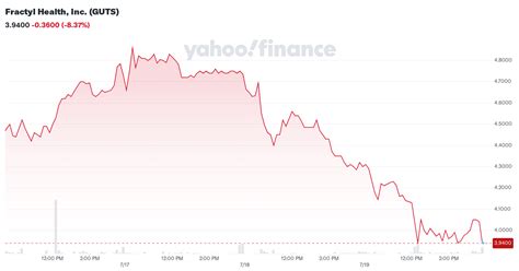 Fractyl Stock Price