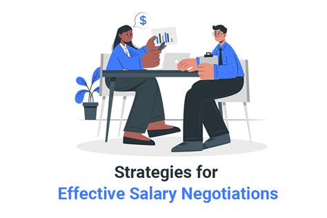 Fred Coon On Linkedin Negotiating Your Best Salary Package Pro Tips From Professionals