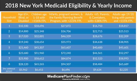 Free Health Insurance Mississippi Eligibility