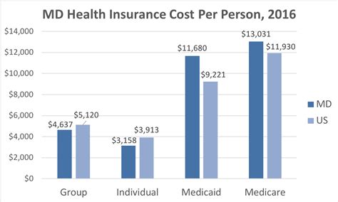 Free Health Insurance Nc