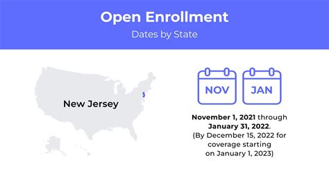 Free Health Insurance New Jersey