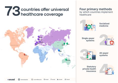 Free Health Insurance