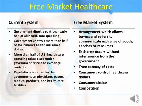 Free Market Health Care System