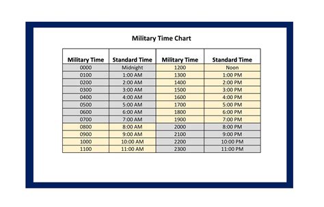 Free Printable Military Time Chart Conversion 24 Hours Minutes