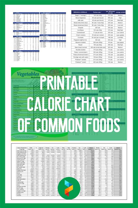 Free Printable Nutrition Sheets