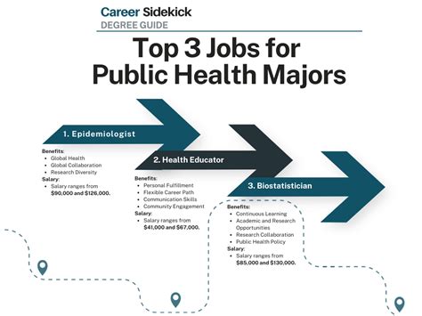 Freelance Public Health Jobs