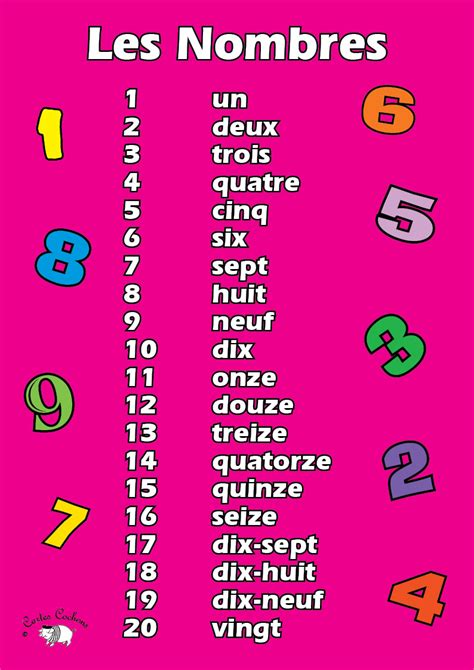 French Numbers 1 20