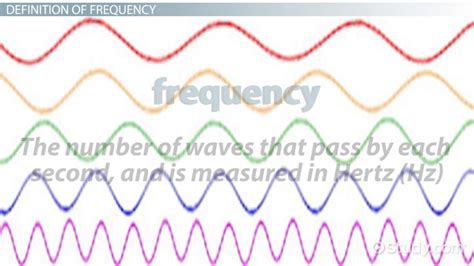 Frequency Definition In Science