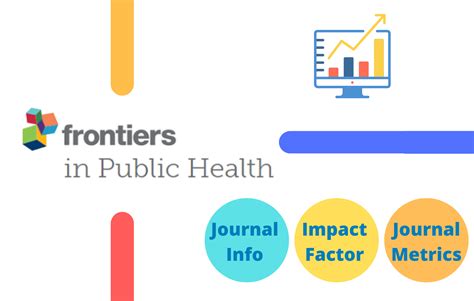 Frontiers In Public Health Ranking