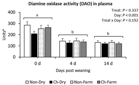 Frontiers Liquid Fermented Cereals With Added Pediococcus Acidilactici Did Not Reduce Post Weaning Diarrhea In Pigs An Escherichia Coli Challenge Study