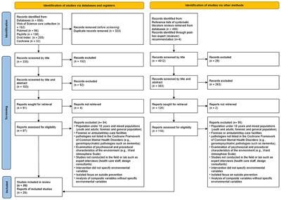 Frontiers Patients Health Well Being In Inpatient Mental Health