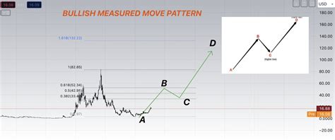 Frx Management Holdings