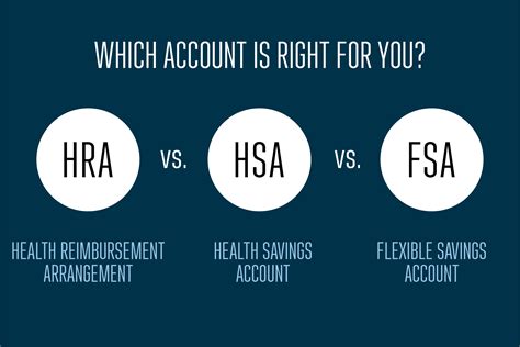 Fsa Vs Hra