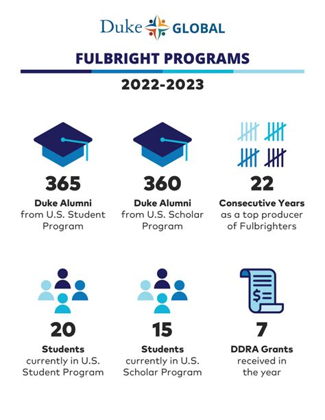 Fulbright Fact Sheet