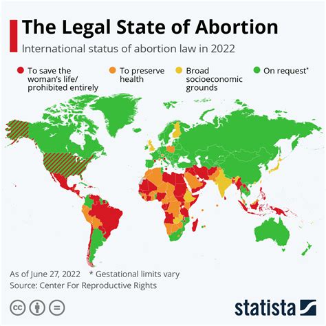 Full Article Abortion Legislation And Statistics In Europe