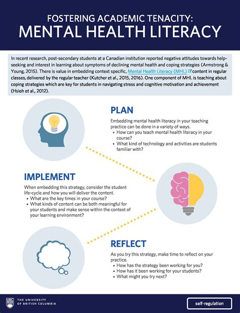 Full Article Adolescent Mental Health Literacy Definitions And Program Highlights