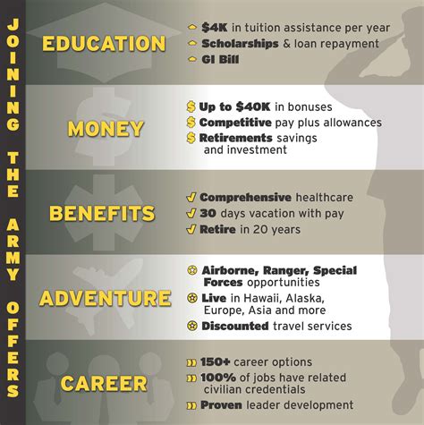 Full List Of Military Benefits