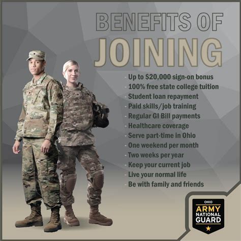 Full Time National Guard Positions