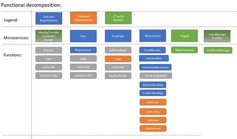 Function Health Login Made Easy