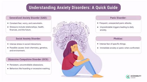 Functional Impairment Anxiety