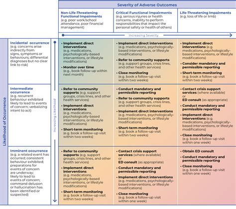 5 Mental Health Impairments