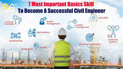 Functions Of A Civil Engineer