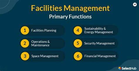 Functions Of A Facility Manager