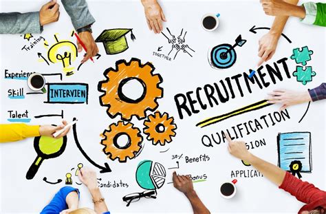 Fundamentals Of Recruitment What Is Recruitment By Satyam Sharma Medium