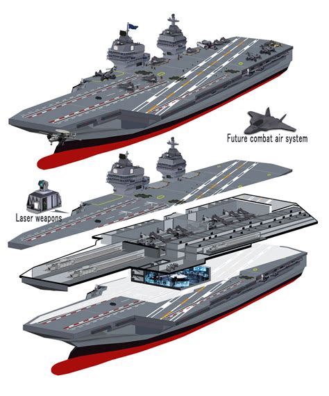 Future Aircraft Carrier Concepts