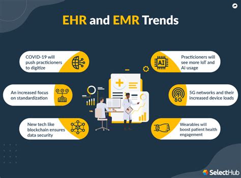 Future Of Ehr Emr 2025 Emr Ehr Trends