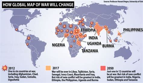 Future Wars Predictions