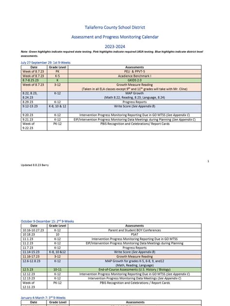 Fy24 E6 Comparative Assessment